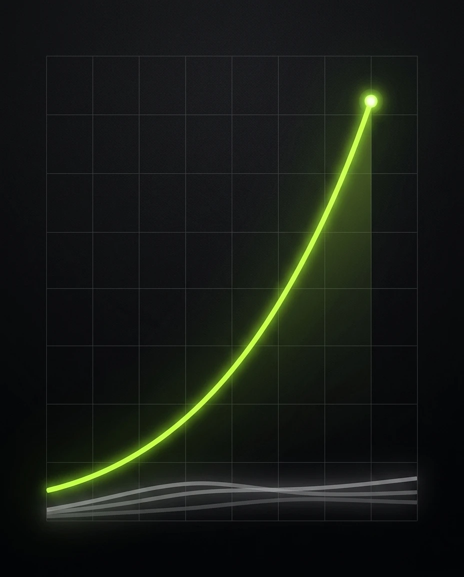 A client's AI Search visibility rising sharply over weeks while competitor lines stay flat.
