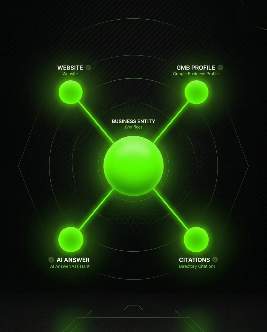 A flagged data-center bot farm beside Signal SEO's network of real volt-green devices producing authentic engagement.